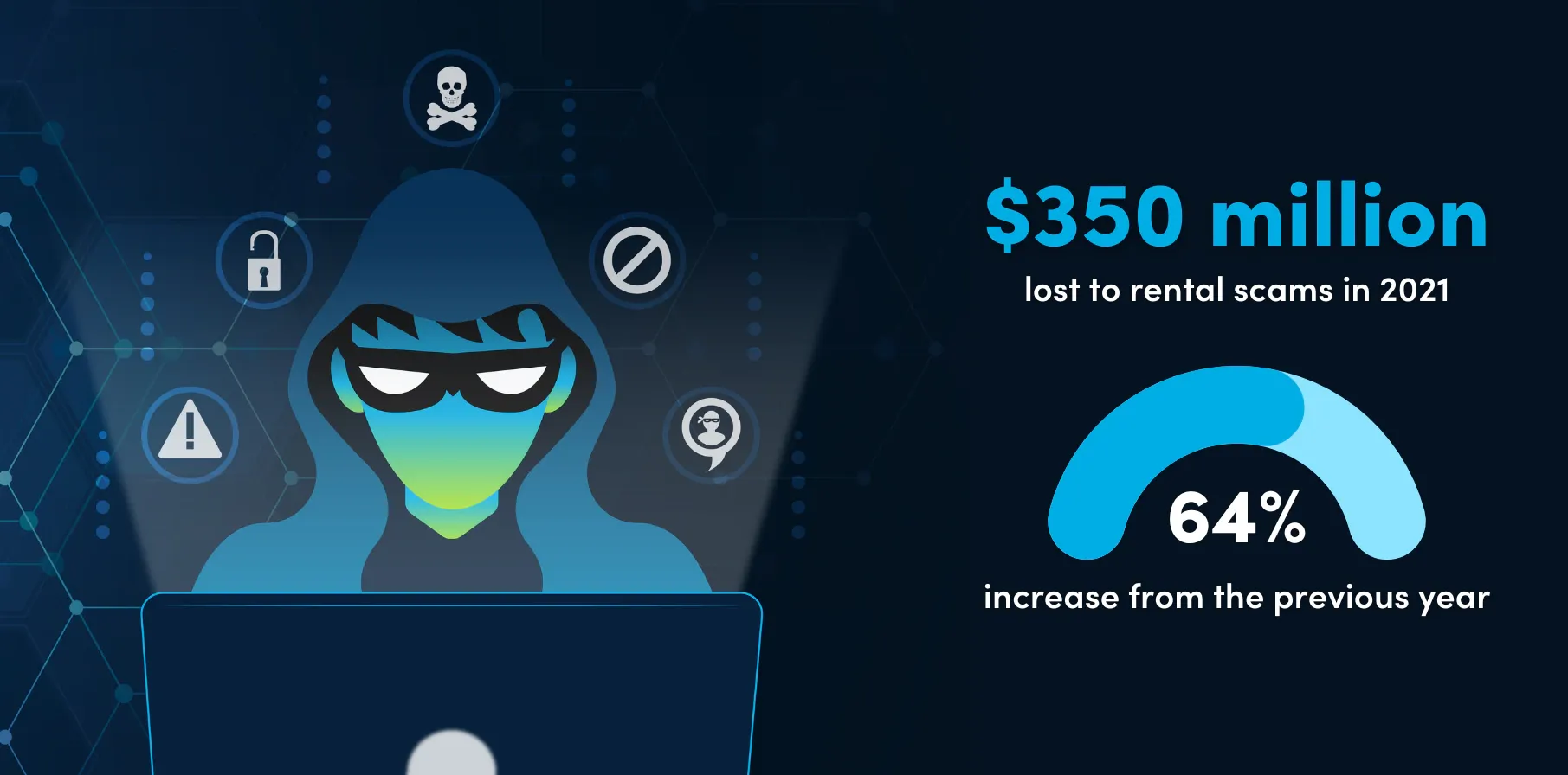 Rental scam statistics in 2021 from Showdigs