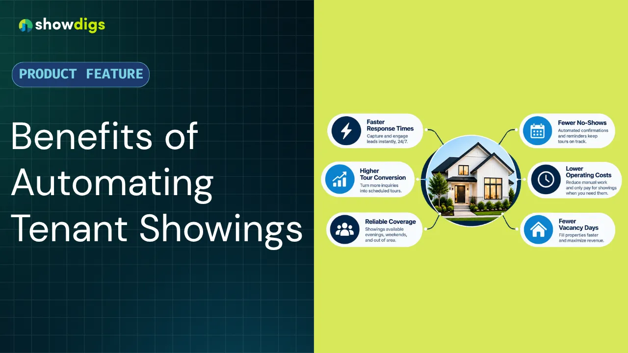 The Benefits of Automating Tenant Showings, Measured