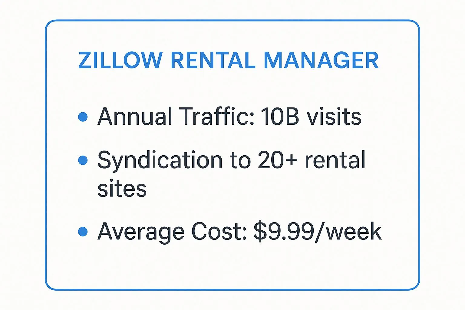 Infographic showing key data about Zillow Rental Manager