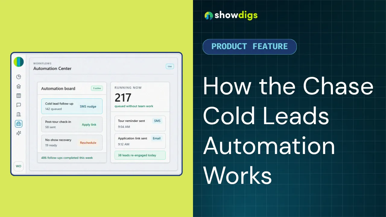 How the Chase Cold Leads Automation Works in Showdigs