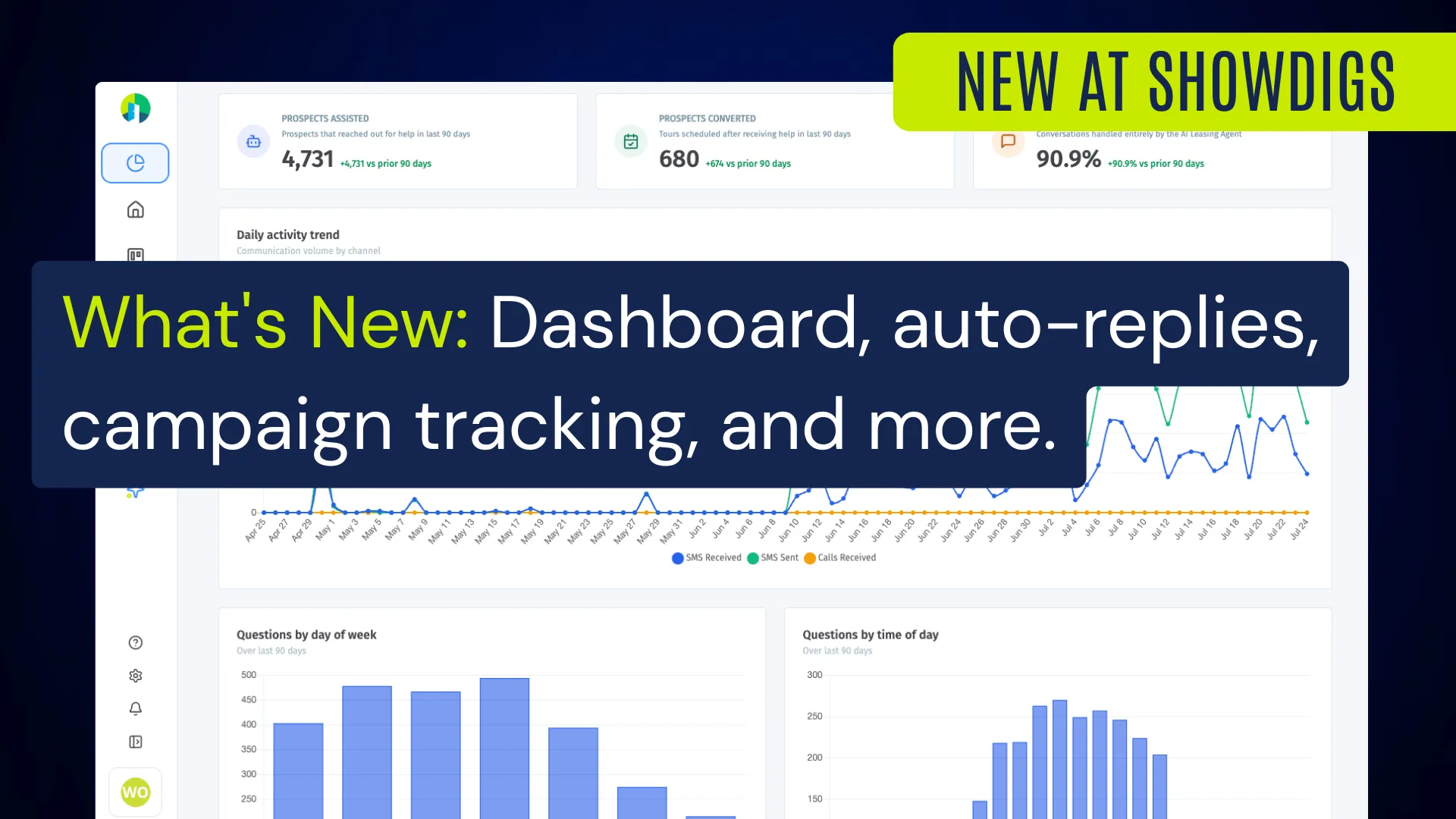 What's New: Dashboard, auto-replies, campaign tracking, and more.